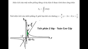Toán Cao Cấp: Diện tích của một miền phẳng đóng và bị chặn D được tính theo công thứcS_D=∬_D dxdy