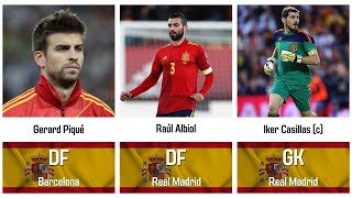 Spain's World Cup 2010 squad