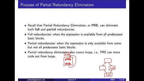 F07 / 1: SSAPRE purpose (level 3)