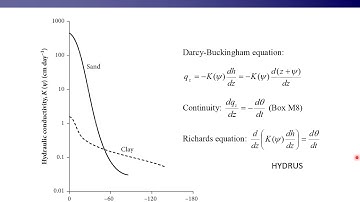 Physical Hydrology Lecture 10 part 1: Soil water