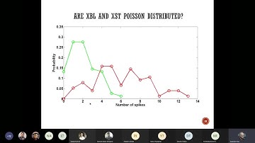 Lecture 6, Neural Signal Processing Course (NS212), IISc Bangalore.