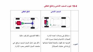 عيوب السحب الأمامي والدفع الخلفي    الجزء الأخير من الفصل الرابع