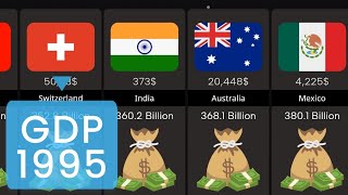 Top 60 Economies in the World 1995 | Ustats