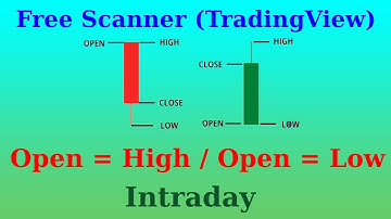 Free Open = High, Open = Low Screener | Tradingview | Intraday Strategy