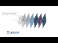 Duropure  nonvented air filtration systems by duroair technologies