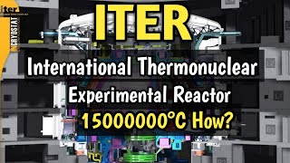 What is ITER || Nuclear Fusion reactor || India's contribution in ITER || ITER-INDIA