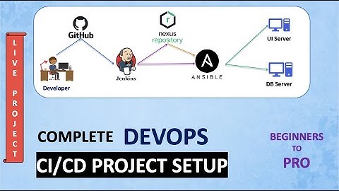 COMPLETE DEVOPS CI/CD PROJECT FROM SCRATCH