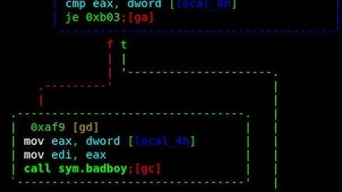 Reverse Engineering 101: Hacking Simple C Program with Radare2