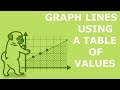 Graph Drawing and Analysis Quiz