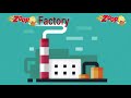 How zoop cafe works complete manufacturing process