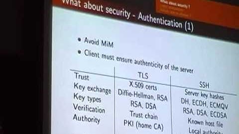 security 1345   ssh  adamantiadis