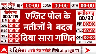 ABP EXIT POLL: एग्जिट पोल के नतीजों ने बदल दिया सारा गणित । C Voter Assembly Election Exit Poll