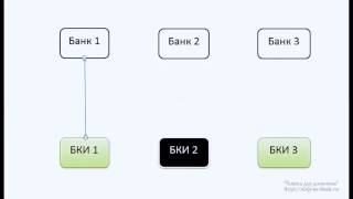 Кредит с плохой кредитной историей