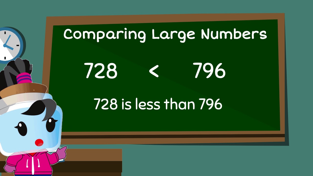 comparing large numbers greater than less than and equal 2nd grade math 2 nbt 4 youtube