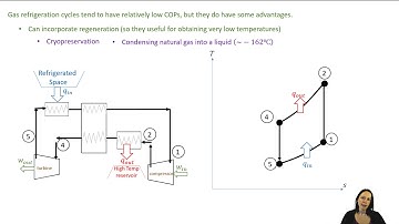 Unit 3 - Reversed Brayton Refrigeration Cycle [Thermodynamics II]