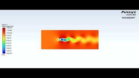 Flow over cylinder-Unsteady simulation for Reynolds number equals 100.