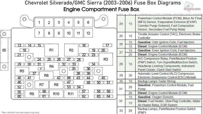 Chevrolet Celebrity (1982-1990) Fuse Box Diagrams, 58% OFF