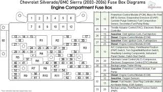 2006 Gmc Sierra Fuse Box Diagram : 1999 2006 Chevy Silverado Sierra