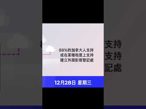 近九成加拿大人贊成”反外國干預法”【短視頻】