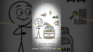 Cara mengatur gaji #keuangan #materiekonomi #fypyoutube #motivation #finansial #investasi #edukasi