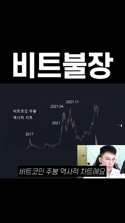 비트코인 폭등장 오는 조건