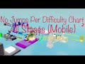 No Jumps Per Difficulty Chart Obby 2 All Stages (Mobile)