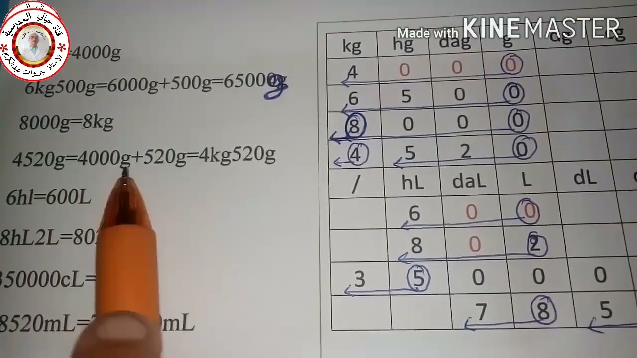 السنة الثالثة:  ملخصات الرياضيات (الجزء04:  الهندسة + الاسعات والاوزان) تحميل الملخصات من علبة الوصف