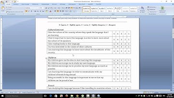Enter Questionnaire data into SPSS