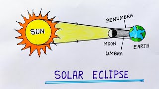 Solar eclipse drawing easy | Solar eclipse school project | Model drawing of Solar eclipse