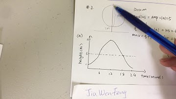 MHF4U Unit 4 Mid Unit Assignment