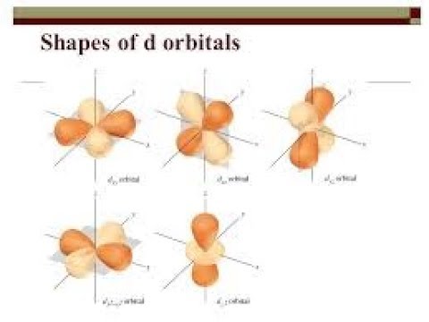 Shape Of D Orbitals Chemistry Guider Swap Youtube