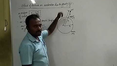 Effect of altitude on Acceleration due to gravity