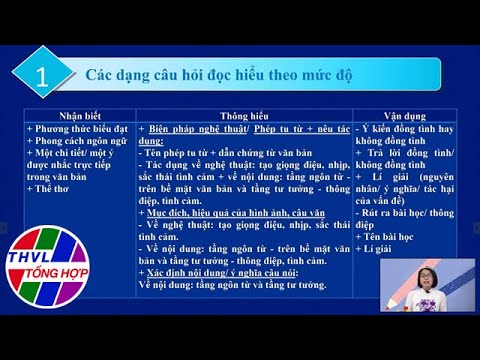 Video Ôn tập thi tốt nghiệp THPT năm 2022: Môn Ngữ Văn - Đọc... - YouTube