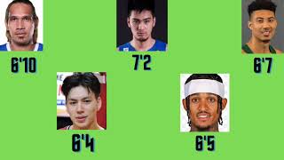 MY STARTING FIVE FOR 2023 FIBA WORLD CUP ASIAN QUALIFIERS (4th WINDOW)