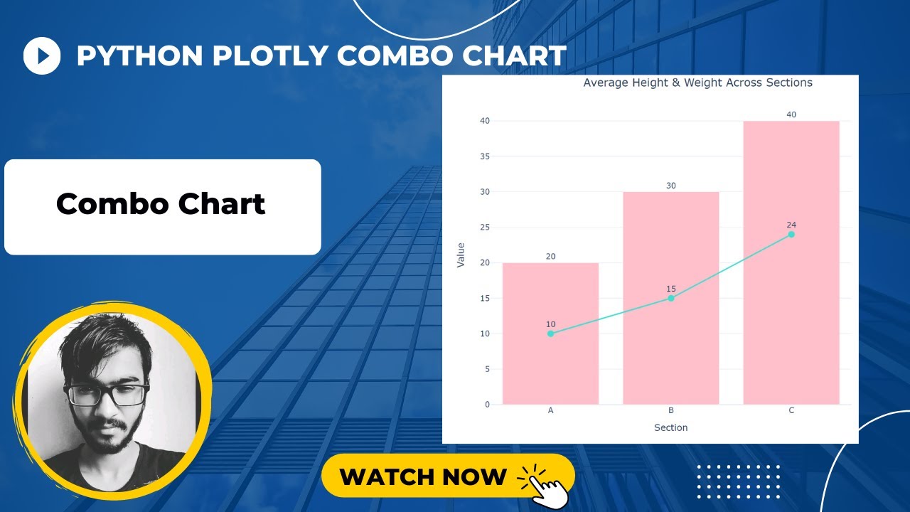 Combo Chart | Python Plotly Tutorial #15 - YouTube