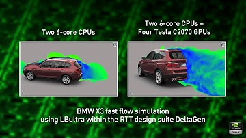 Simulation of External Aerodynamics with NVIDIA GPU Acceleration
