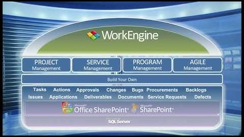 EPM Live WorkEngine SharePoint Project and Work Management Overview
