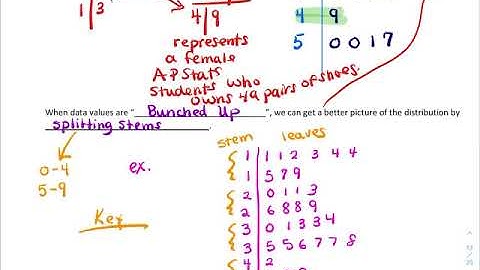 AP Stats (1.2 Video E) (Analyzing Quantitative Data using Graphs)