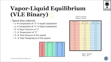 Vapor Liquid Equilibrium for Binary Systems - Flash Distillation Course (Lec 019)