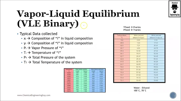 Vapor Liquid Equilibrium for Binary Systems - Flash Distillation Course (Lec 019)
