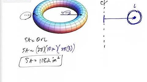 Statics - Theorems of Pappus and Guldinus - surface area and volume of a torus