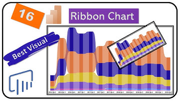 Power BI # 16| how to create Ribbon chart in Power BI, How to do analysis through Ribbon chart