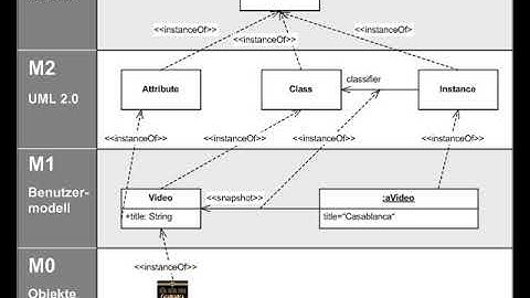 Meta-Object Facility | Wikipedia audio article