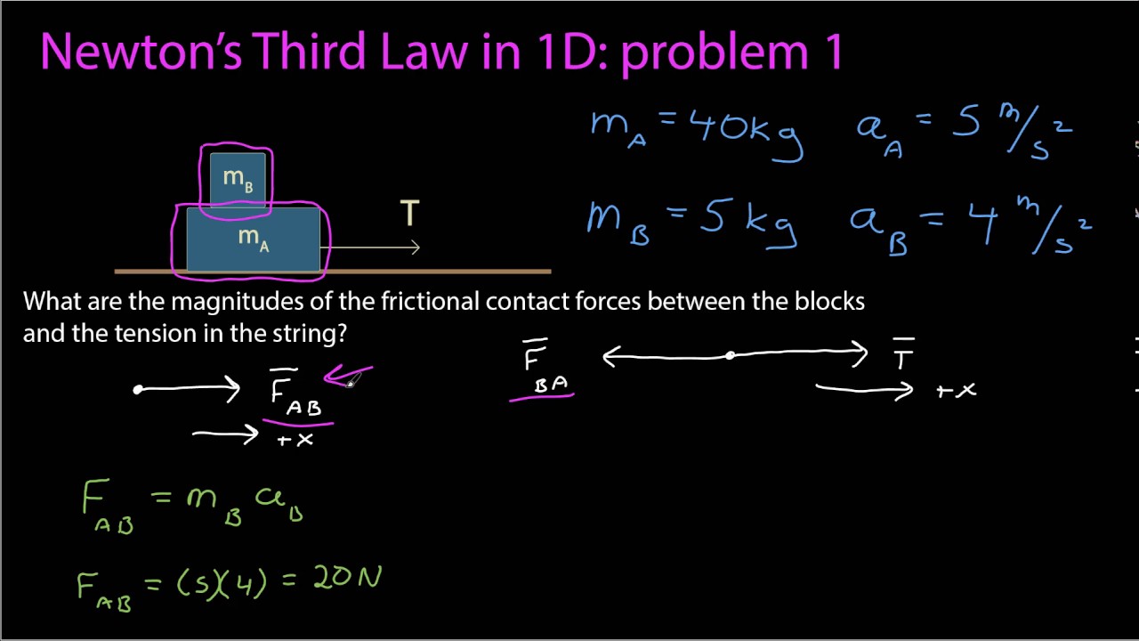 law of motion problem solving