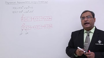 Polynomial Representation Using A Linked List