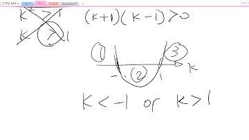 Examples on discriminant and intersection of a line and a curve