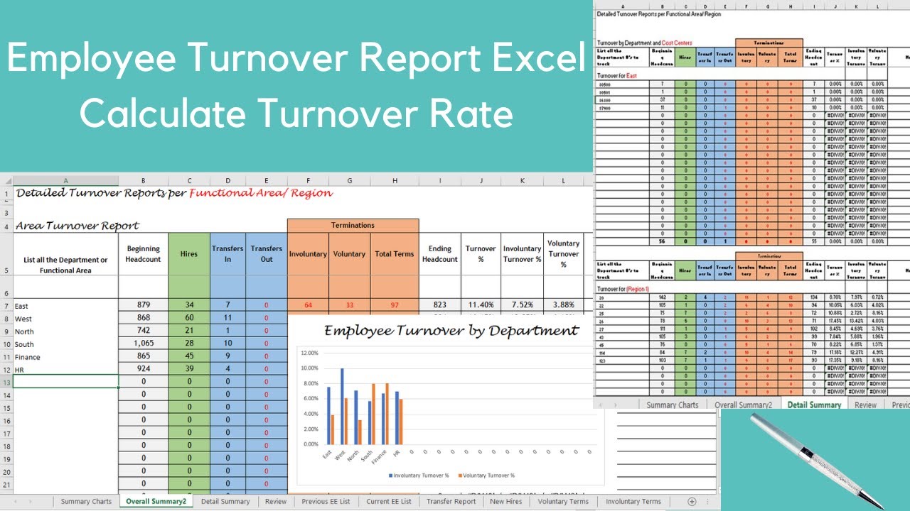 Employee Turnover Report Excel, Calculate Turnover Rate