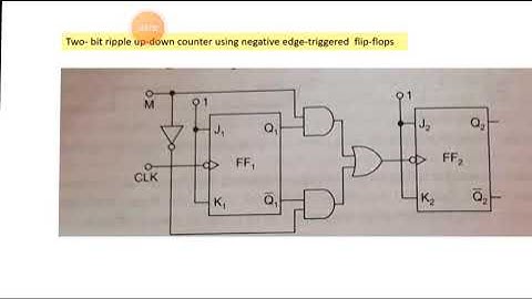 Asynchronous 2-bit up-down counter using negative edge triggered Flip flops