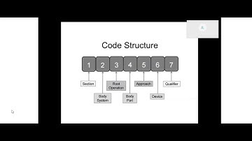 Using the ICD-10-PCS code book and structure