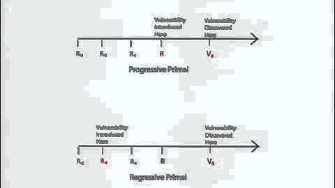DEFCON 19 Familiarity Breeds Contempt